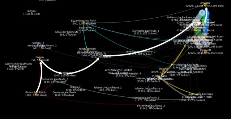 The Threads Of Money Flows - Freiheit?